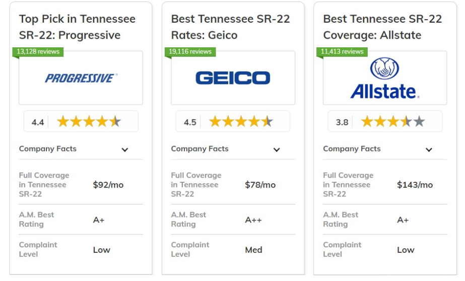 Best Tennessee SR-22 Insurance: Progressive, Geico, and Allstate