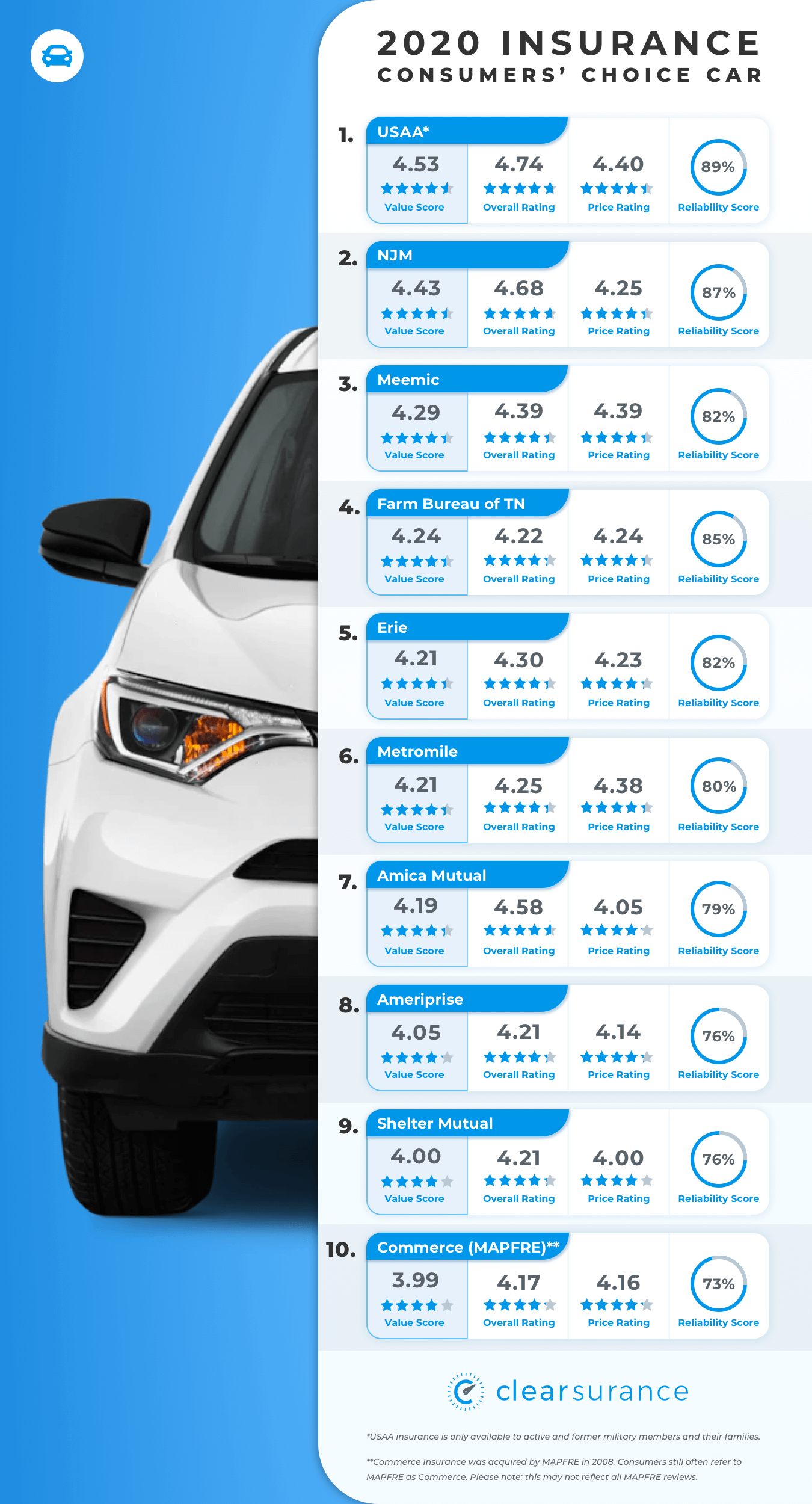 How Car Insurance Companies Value Cars