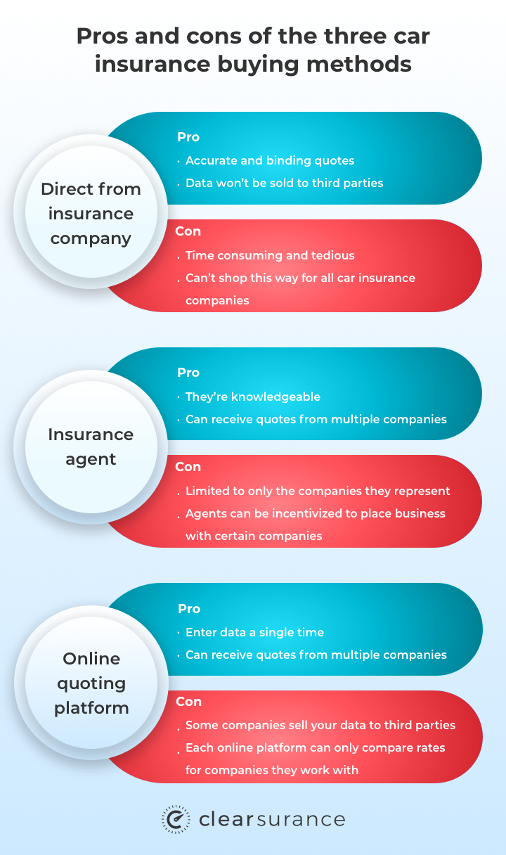 How to Choose Car Insurance in 4 Steps