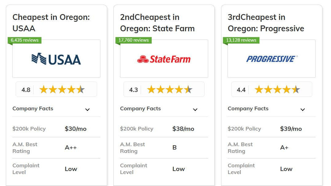 Best and Cheapest Homeowners Insurance in Oregon - Co Card