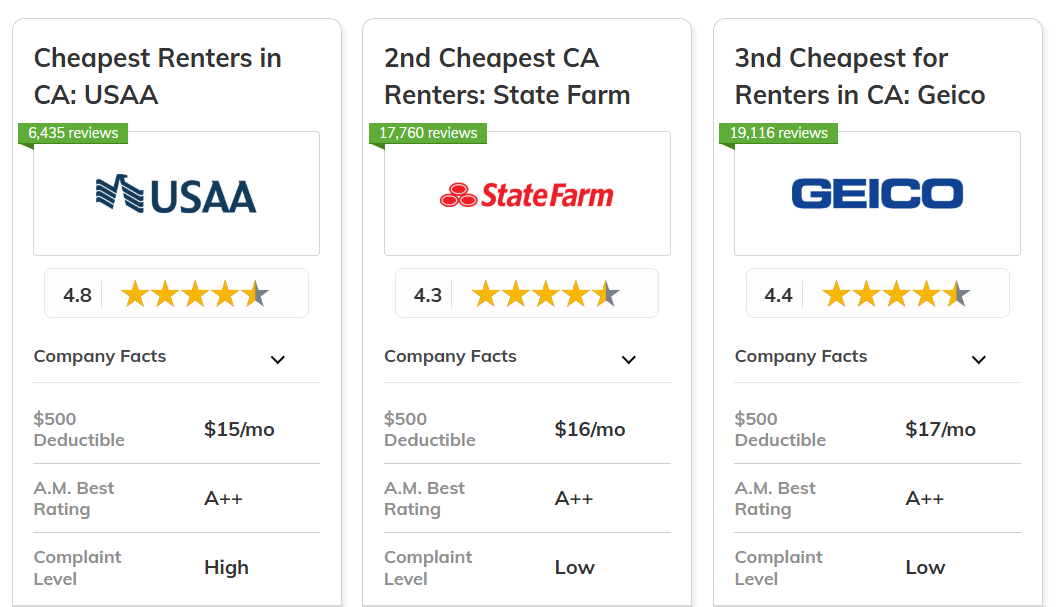 Best and Cheapest Renters Insurance in California: Co-Card