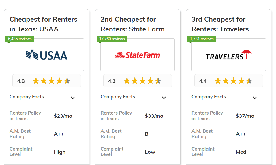 best and cheapest renters insurance in Texas - Co Card