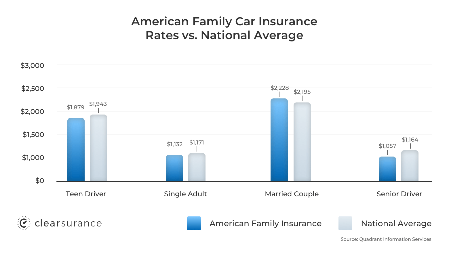 auto insurance money cheaper insure