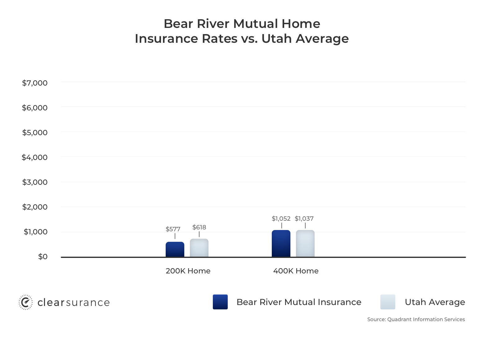 Bear River Mutual Insurance Rates Coverage Consumer Ratings