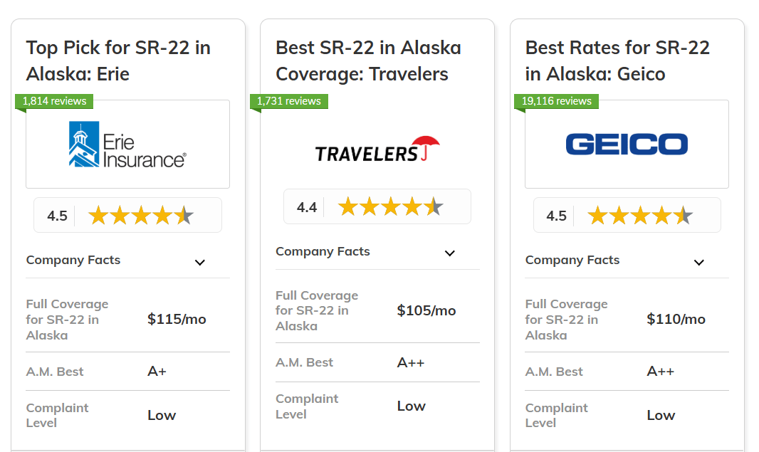 Best Alaska SR-22 Insurance: Erie, Travelers, and Geico