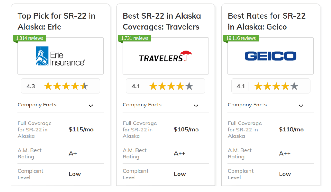 Best Alaska SR-22 Insurance: Erie, Travelers, and Geico