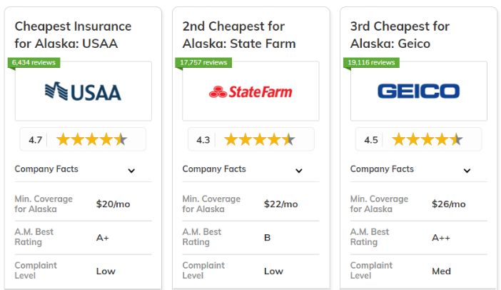 Best and Cheapest Car Insurance in Alaska: USAA, State Farm, Geico