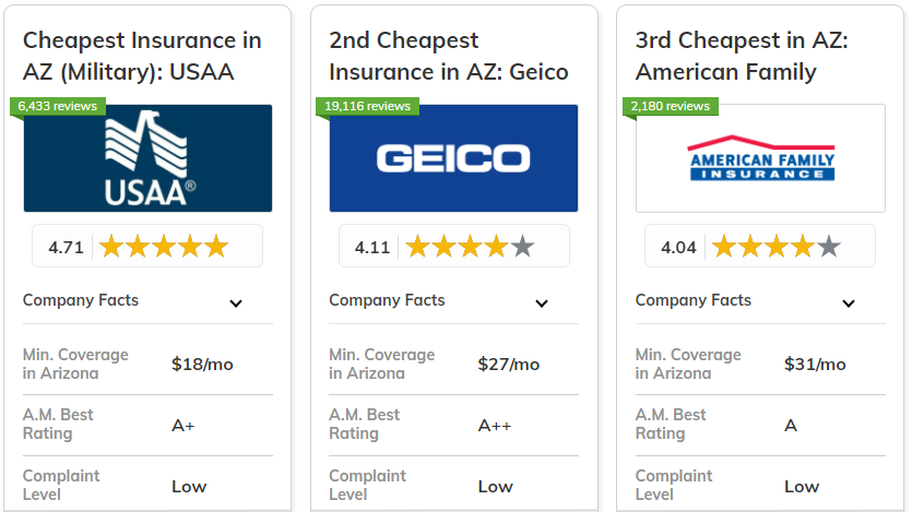Best and Cheapest Car Insurance in Arizona: USAA, Geico, American Family