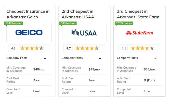 Best and Cheapest Car Insurance in Arkansas: Geico, USAA, State Farm