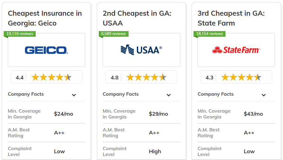 Best and Cheapest Car Insurance in Georgia