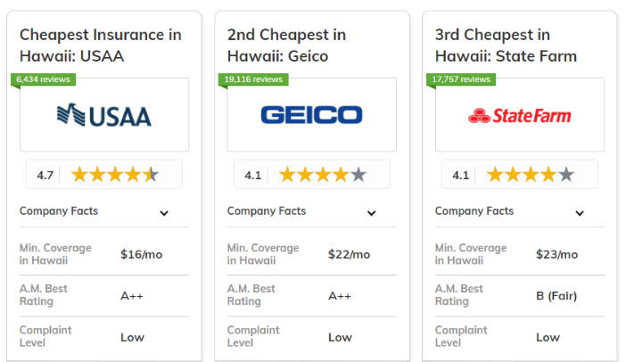 USAA, Geico, State Farm: Best and Cheapest Car Insurance in Hawaii