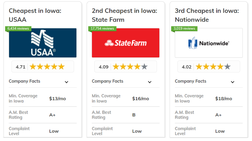 Best and Cheapest Car Insurance in Iowa