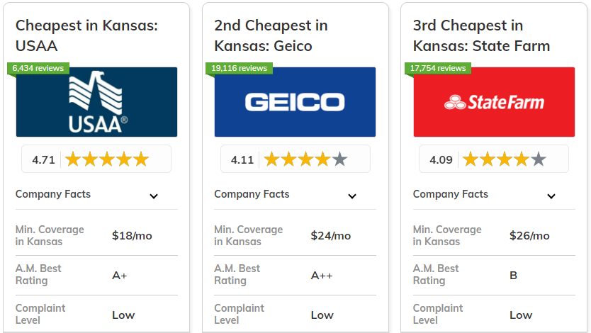 Best and Cheapest Car Insurance in Kansas: USAA, Geico, State Farm
