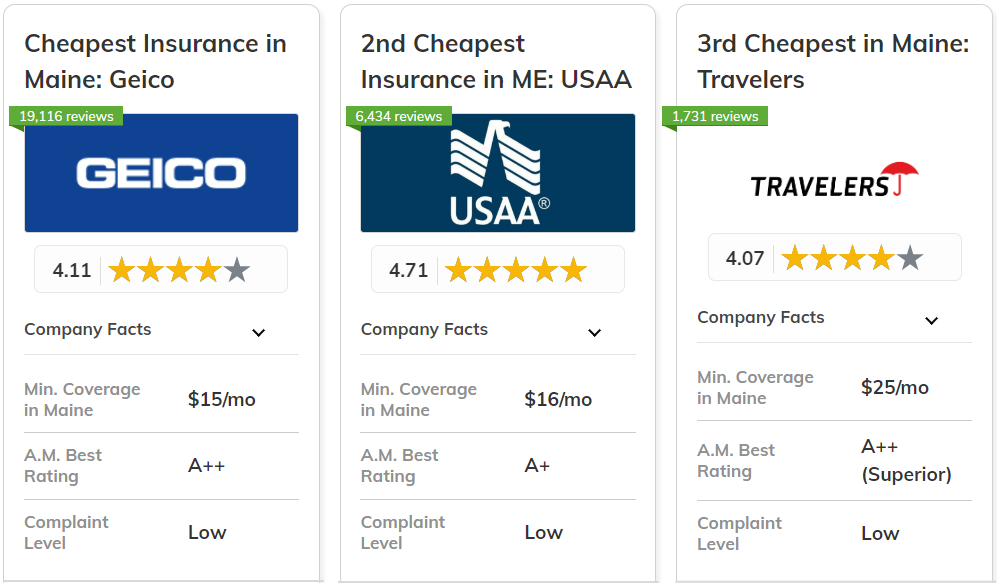 Best and Cheapest Car Insurance in Maine: Geico, USAA, Travelers