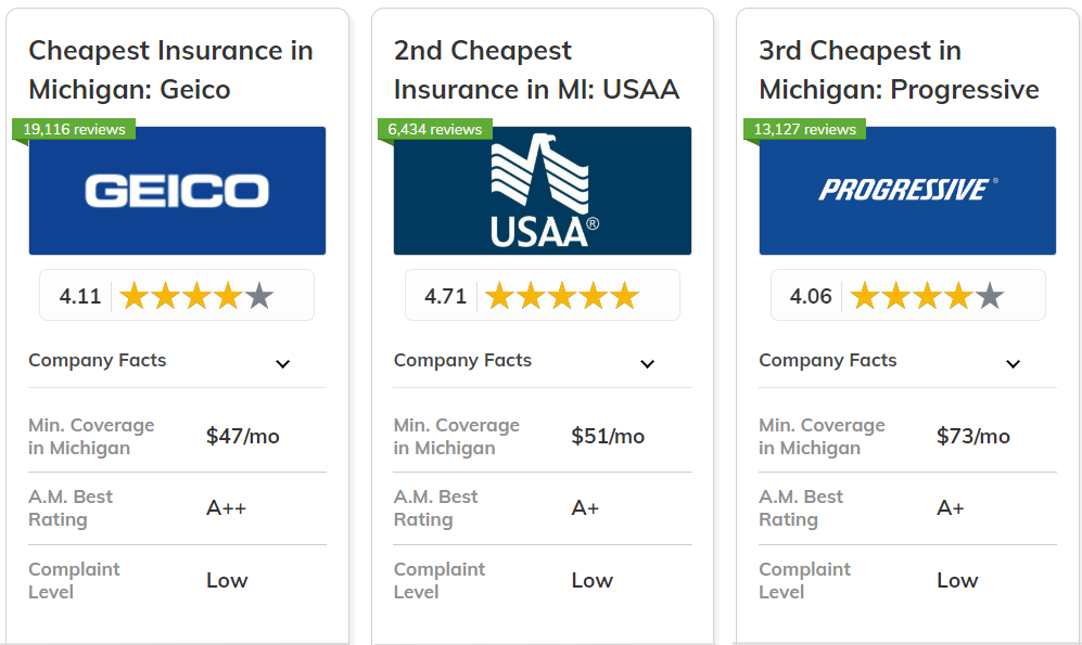 Best and Cheapest Car Insurance in Michigan: Geico, USAA, Progressive