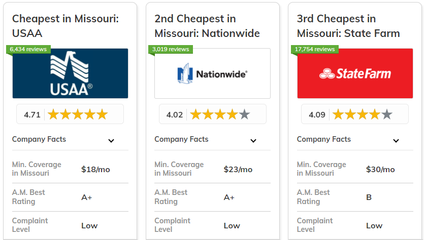 Best and Cheapest Car Insurance in Missouri: USAA, Nationwide, State Farm