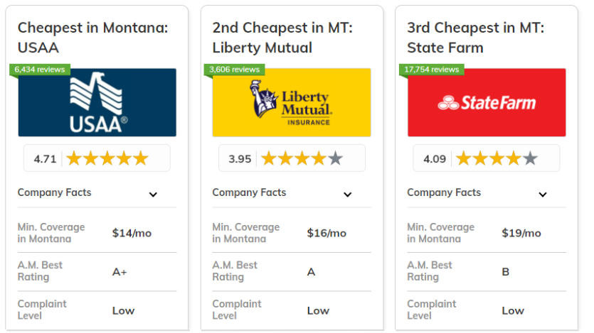 Best and Cheapest Car Insurance in Montana: USAA, Liberty Mutual, State Farm