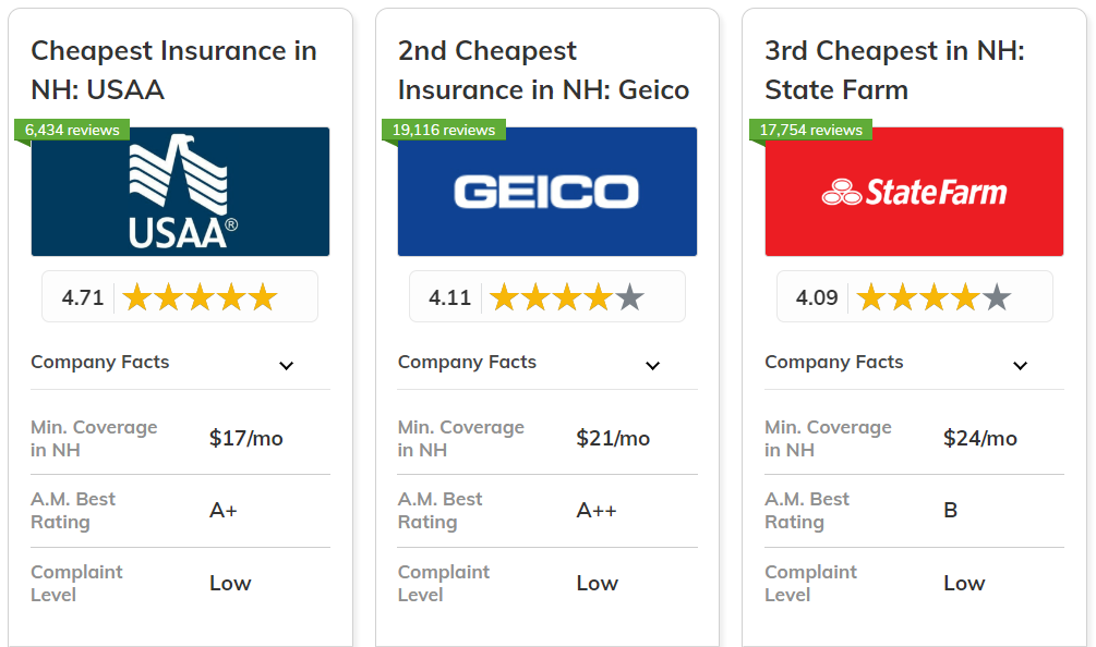 Best and Cheapest Car Insurance in New Hampshire