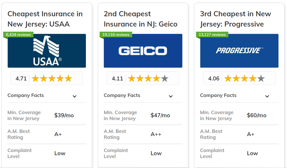 Best and Cheapest Car Insurance in New Jersey