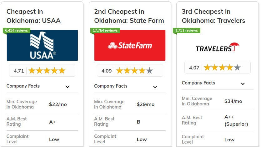 Best and Cheapest Car Insurance in Oklahoma