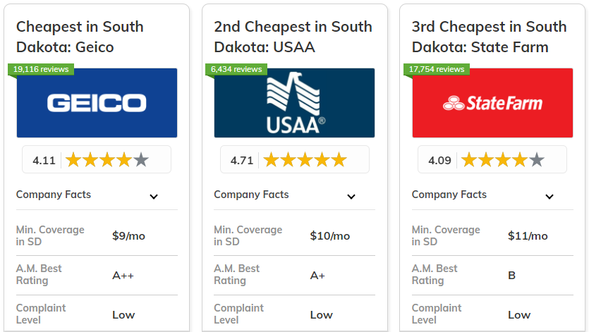Best and Cheapest Car Insurance in South Dakota: Geico, USAA, State Farm