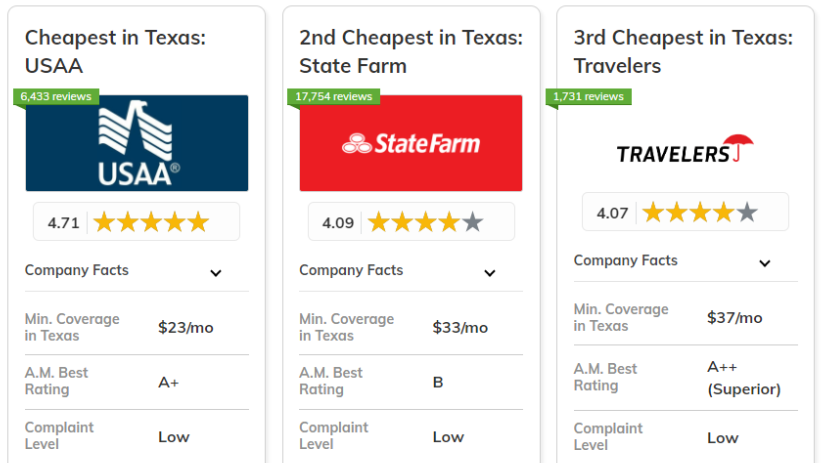 Best and Cheapest Car Insurance in Texas: USAA, State Farm, Travelers