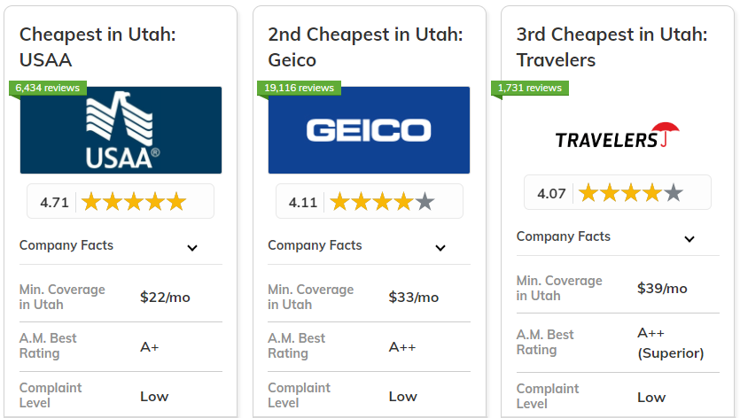 Best and Cheapest Car Insurance in Utah: USAA, Geico, Travelers
