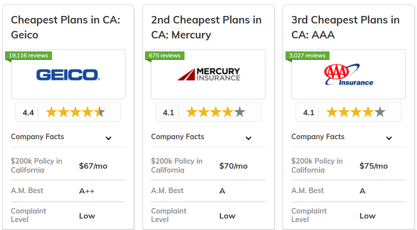 Best and Cheapest Homeowners Insurance in California: Geico, Mercury, AAA