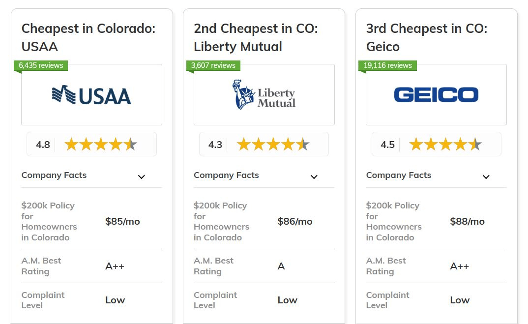 best and cheapest homeowners insurance in Colorado: USAA, Liberty Mutual, Geico