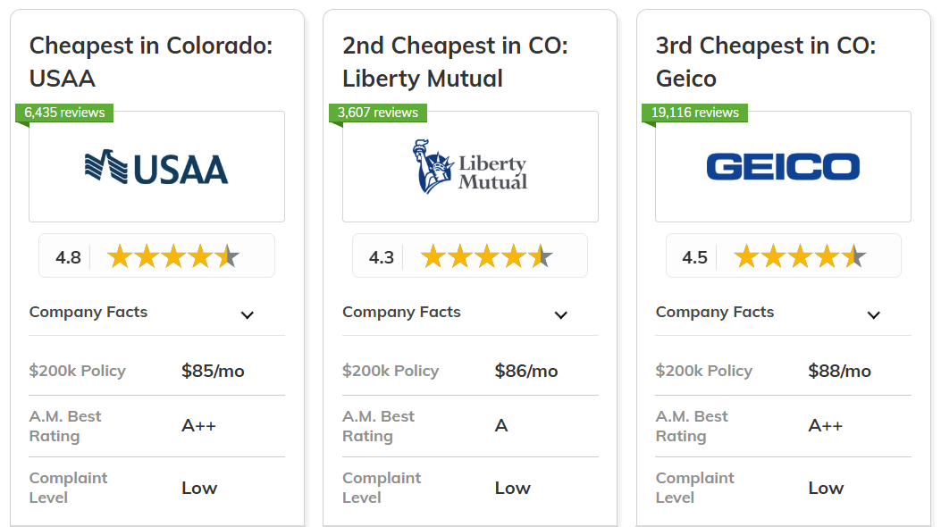 best and cheapest homeowners insurance in Colorado: USAA, Liberty Mutual, Geico