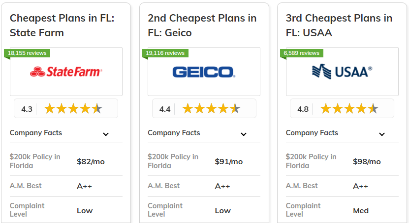 Best and Cheapest Homeowners Insurance in Florida: State Farm, Geico, USAA