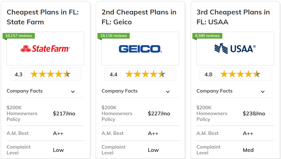 Best And Cheapest Homeowners Insurance in Florida: Top Affordable Picks