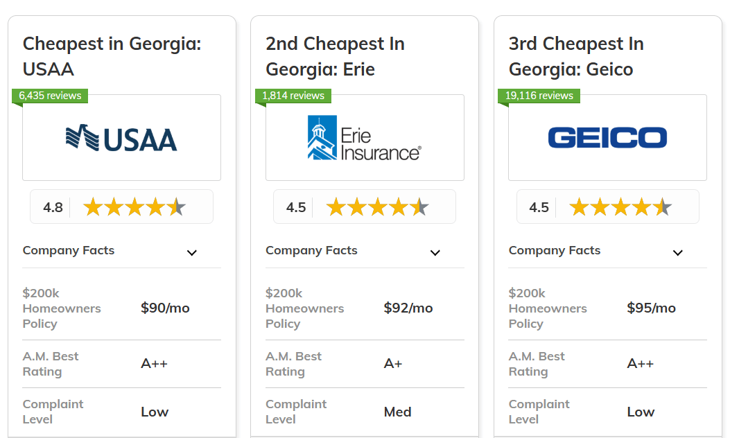 Best and Cheapest Homeowners Insurance in Georgia Company Card