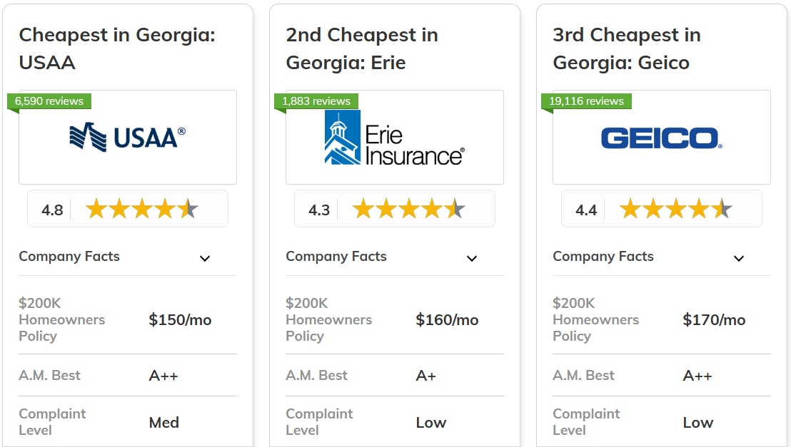 Best and Cheapest Homeowners Insurance in Georgia Company Card