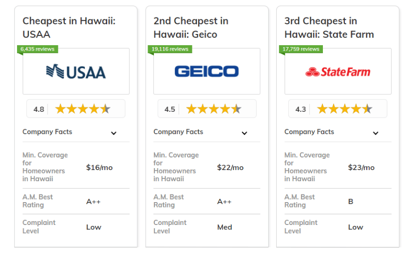 Best and Cheapest Homeowners Insurance in Hawaii: USAA, Geico and State Farm