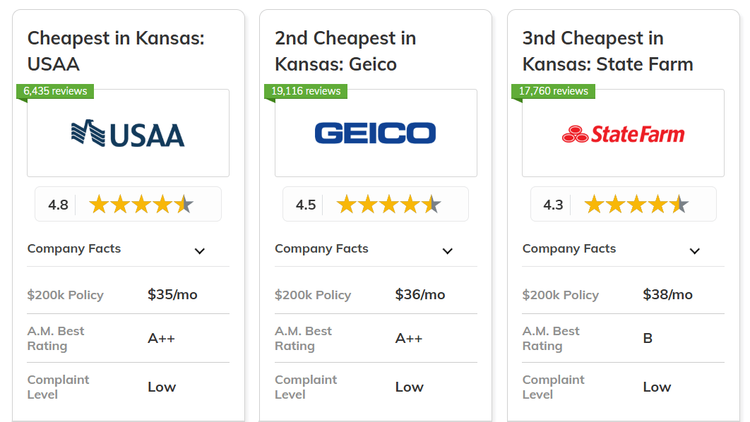 best and cheapest homeowners insurance in Kansas: USAA, Geico, State Farm