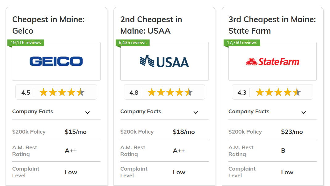 Best and Cheapest Homeowners Insurance in Maine: Geico, USAA, State Farm