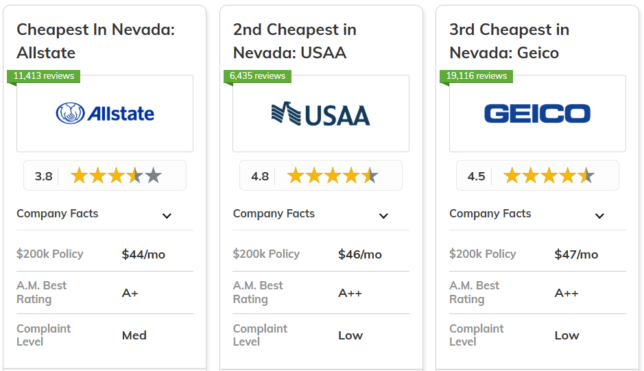 Best and Cheapest homeowners Insurance in Nevada: USAA, Progressive, Travelers