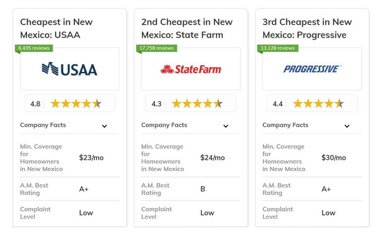 Best and Cheapest Homeowners Insurance in New Mexico: USAA, State Farm, Progressive