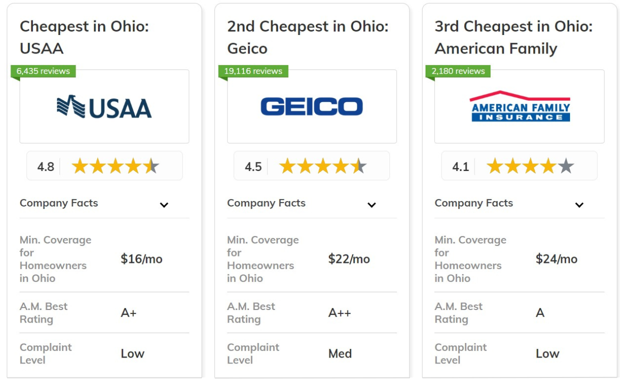  Company Card: Best and Cheapest Homeowners Insurance in Ohio