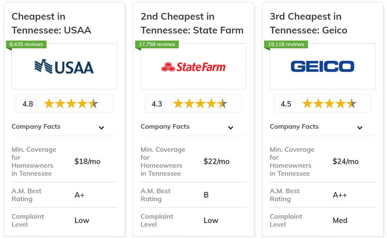 Best and Cheapest Homeowners Insurance in Tennessee: USAA, State Farm and Geico