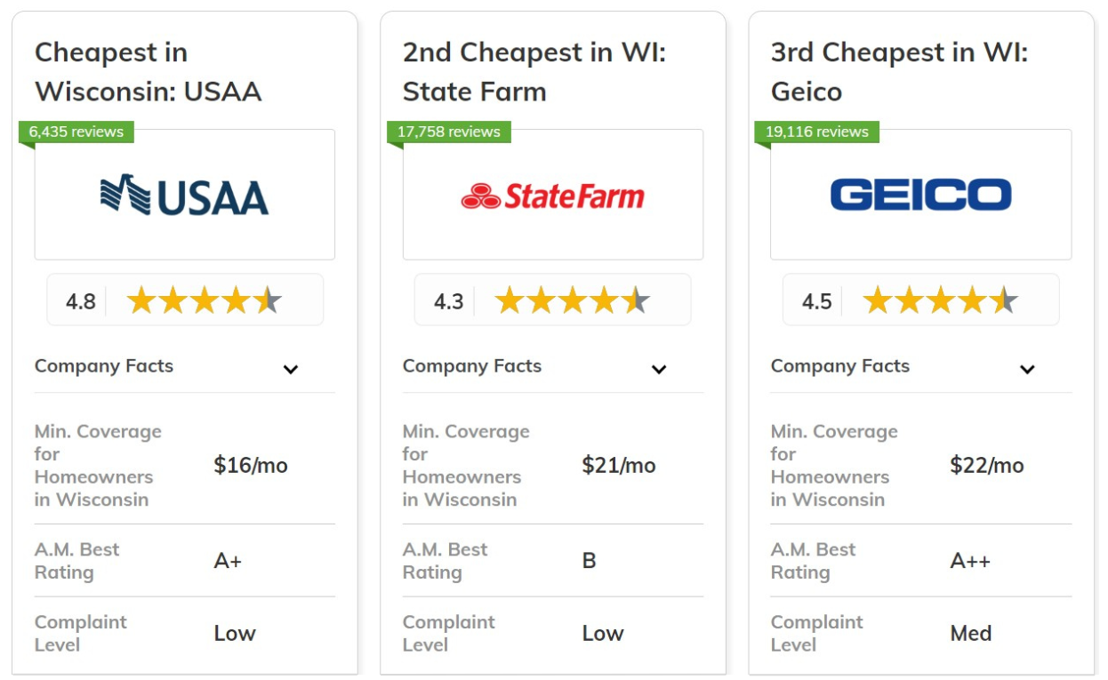 Best and Cheapest Homeowners Insurance in Wisconsin: USAA, State Farm, Geico