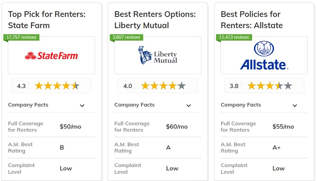 Best and Cheapest Renters Insurance Company Card