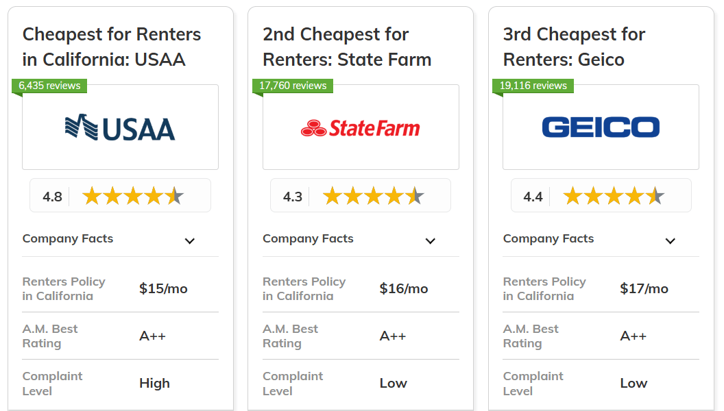 Best and Cheapest Renters Insurance in California: Co-Card