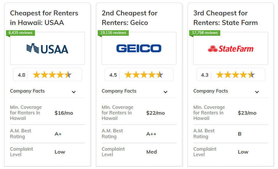 Best and Cheapest Renters Insurance in Hawaii: Co-Card