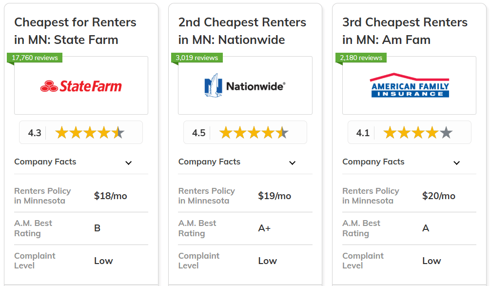 Best and Cheapest Renters Insurance in Minnesota: Co-Card