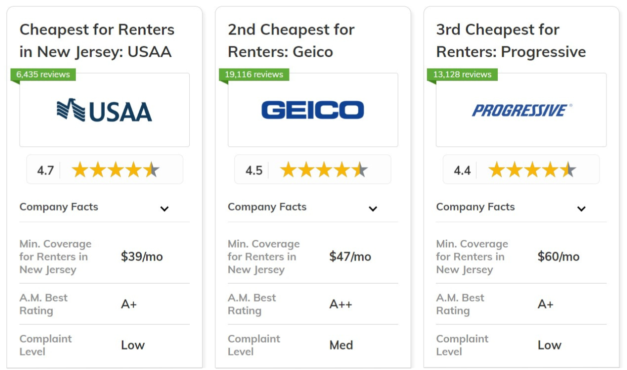 Best and Cheapest Renters Insurance in New Jersey: USAA, Geico, Progressive