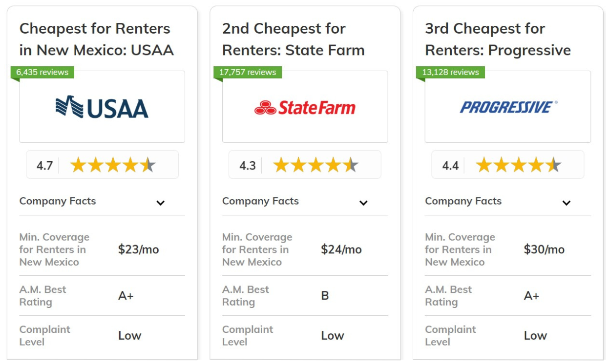 best and cheapest renters insurance in New Mexico: USAA, State Farm, Progressive