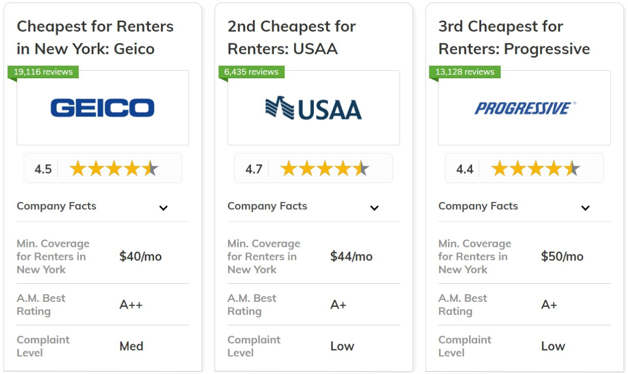 Best and Cheapest Renters Insurance in New York: Geico, USAA and Progressive