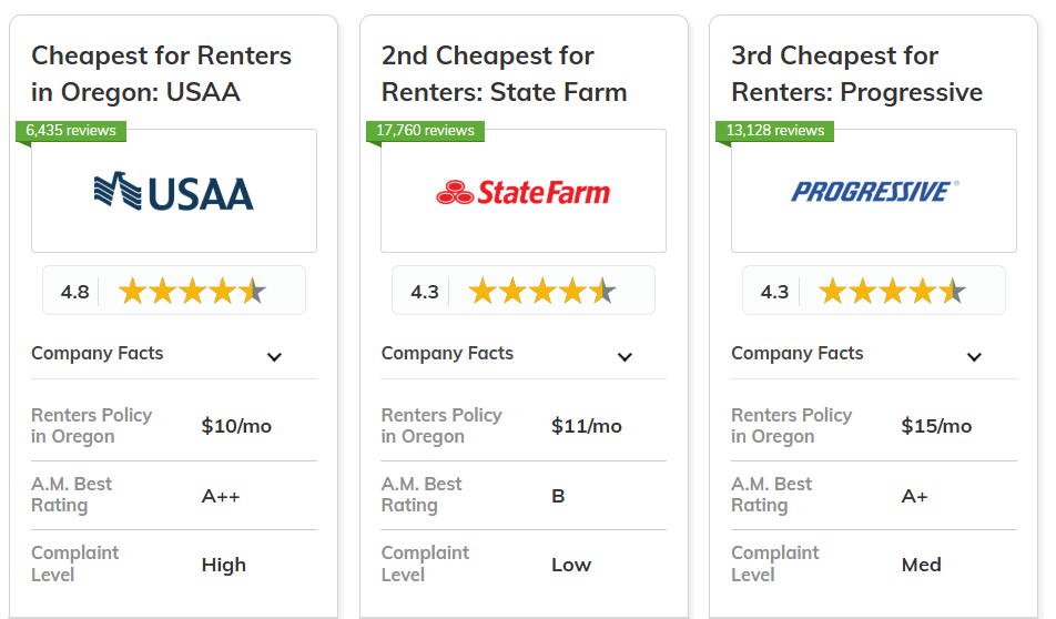 Best and Cheapest Renters Insurance in Oregon: Co-Card